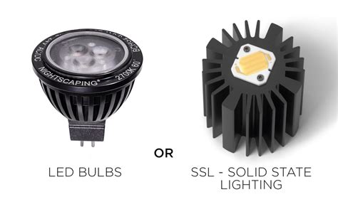 Understanding Solid State Lighting