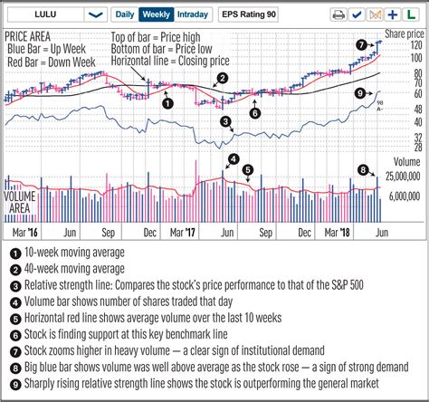 Understanding Sound Stock Price Analysis