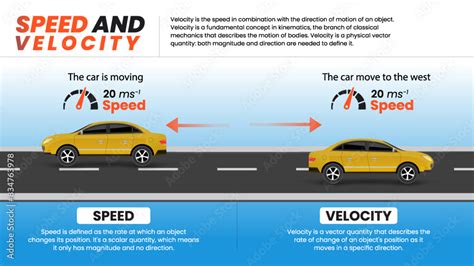 Understanding Speed and Velocity