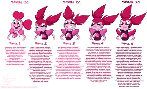 Understanding Spinel's Character