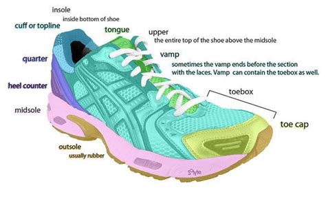 Understanding Sports Shoes