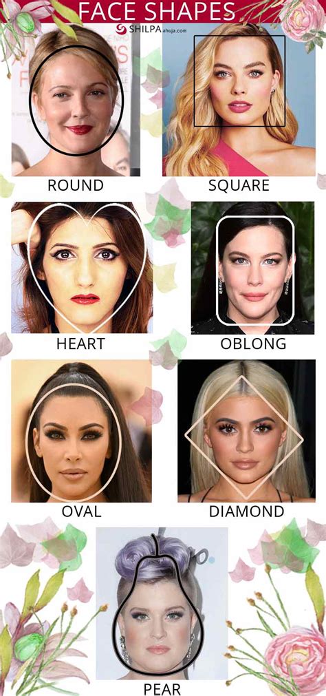 Understanding Square Face Shapes