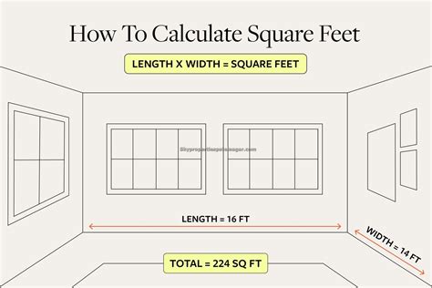 Understanding Square Footage and Square Inches