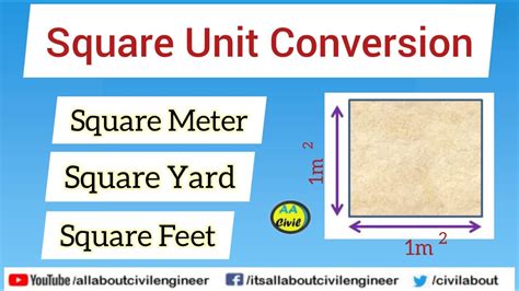 Understanding Square Meters and Square Yards