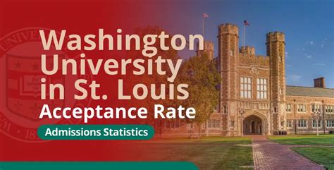Understanding St. Louis University's Acceptance Rate