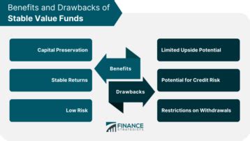 Understanding Stable Value Funds