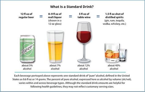 Understanding Standard Drinks