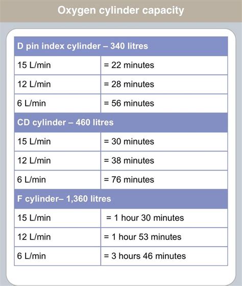 Understanding Standard Liters per Minute