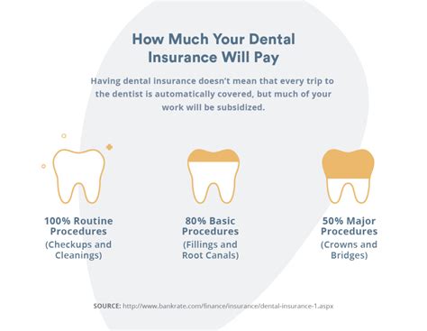 Understanding State Dental Insurance