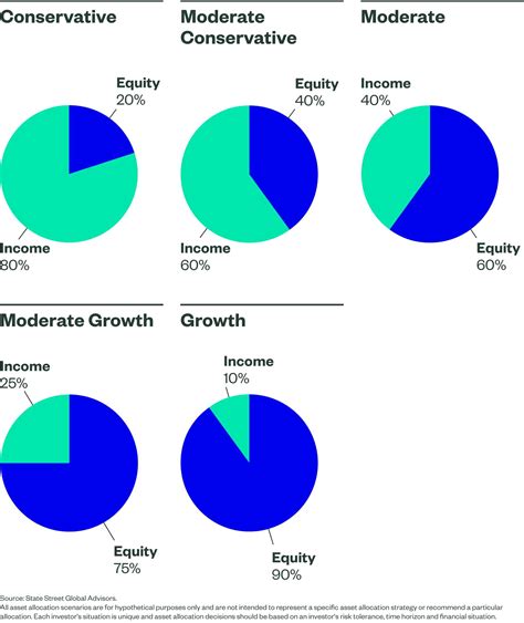 Understanding State Street Target Retirement ETFs