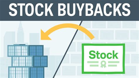 Understanding Stock Buybacks