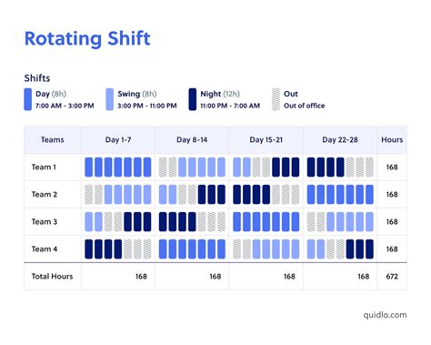 Understanding Stocker Shift Hours