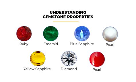 Understanding Stone Properties