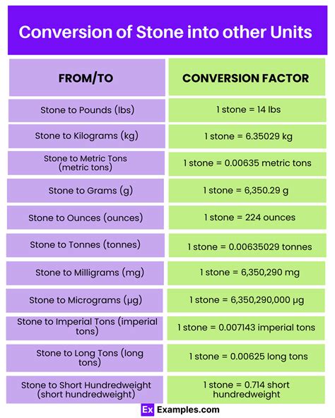 Understanding Stone Units