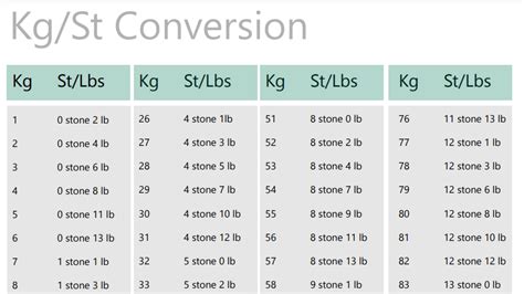 Understanding Stone and Pound Units