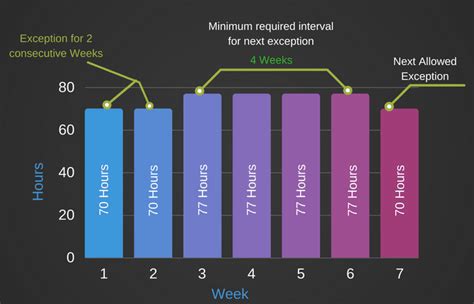 Understanding Store Hours and Exceptions