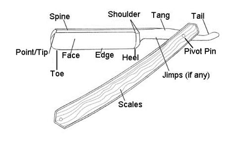 Understanding Straight Razor Length Tang to Nose