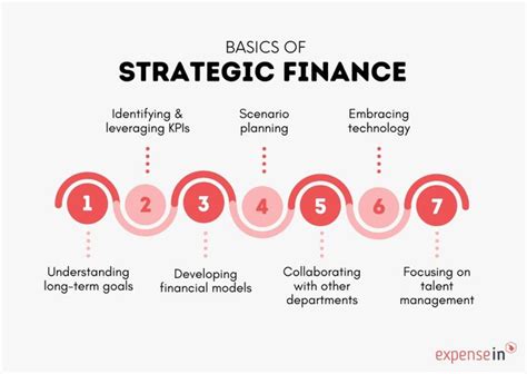 Understanding Strategic Finance