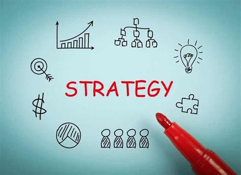 Understanding Strategic Marketing