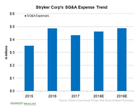 Understanding Stryker Corporation