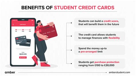 Understanding Student Credit Cards