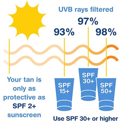 Understanding Sun Protection Factor (SPF)