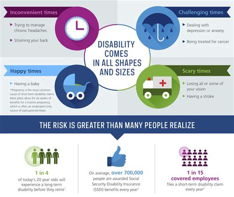 Understanding Supplemental Disability Insurance