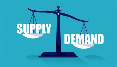 Understanding Supply and Demand