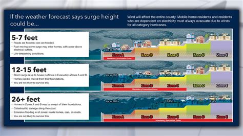 Understanding Surge 升级