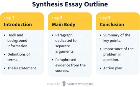 Understanding Synthesis Writing