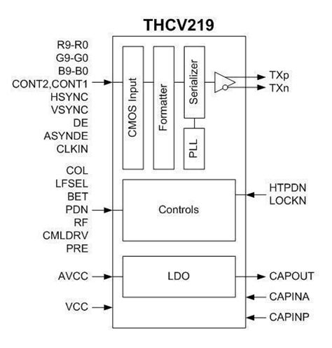 Understanding THCV219