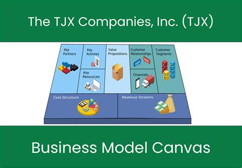 Understanding TJX Companies' Business Model: A Winning Formula