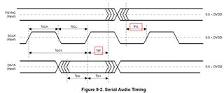 Understanding TSF and PSI