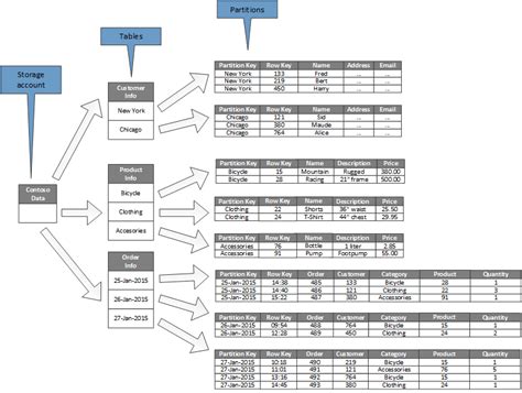 Understanding Table Partitions