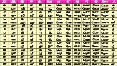 Understanding Tamil Names