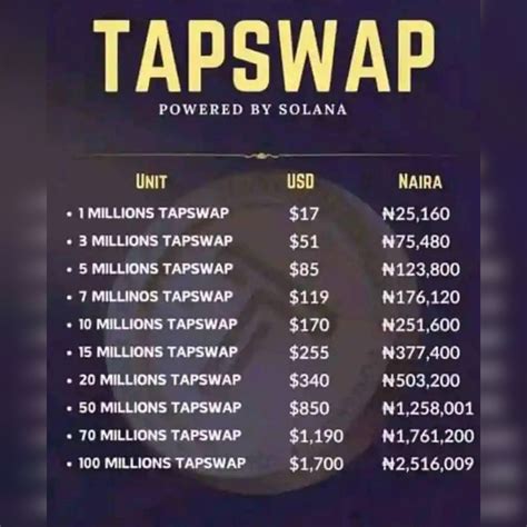 Understanding TapSwap