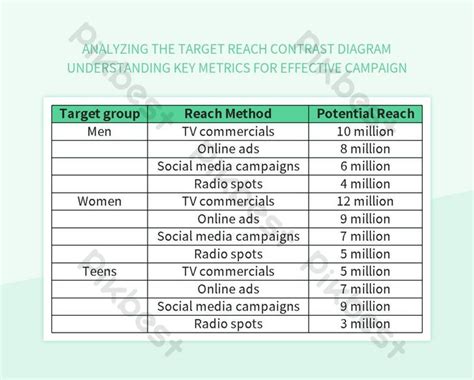 Understanding Target Tracking