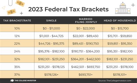 Understanding Tax Brackets