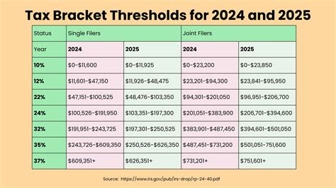 Understanding Tax Brackets and Deductions