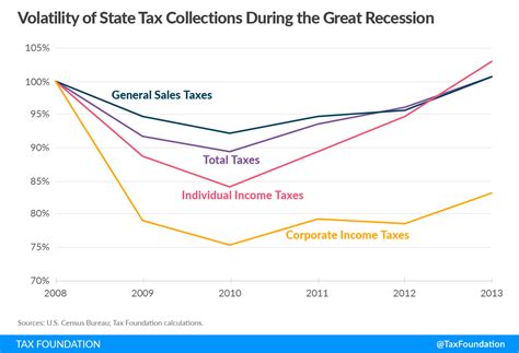 Understanding Taxable Income Volatility