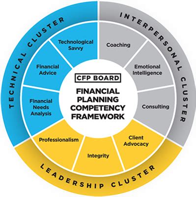 Understanding Tay Yee Nah's Financial Planning Framework