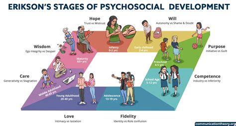 Understanding Tay Yee Nah: A Comprehensive Guide to the Psychosocial Theory