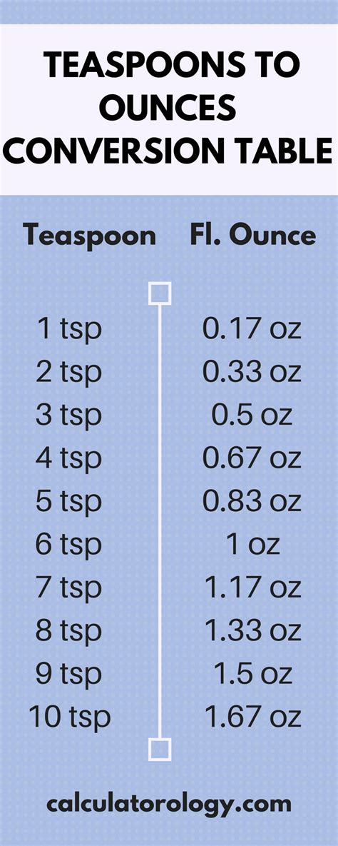 Understanding Teaspoons and Ounces