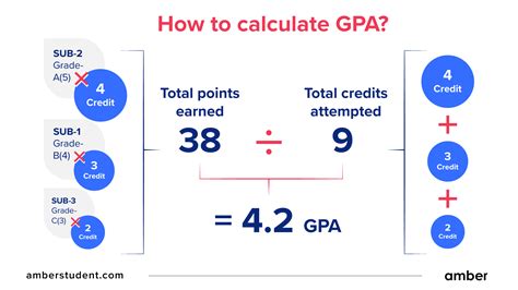 Understanding Temple's GPA System