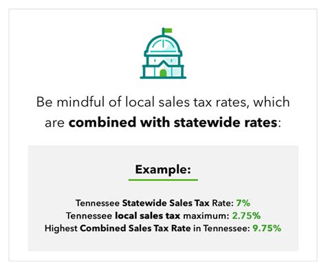 Understanding Tennessee's Sales Tax Rates