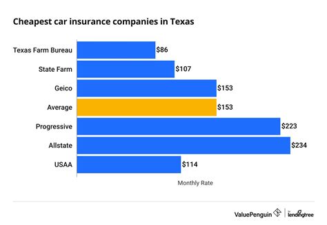 Understanding Texas Vehicle Insurance Landscape