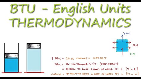 Understanding Therms and BTUs