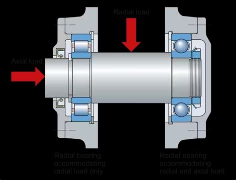 Understanding Thrust Bearing Basics