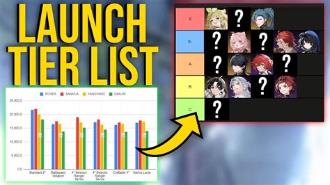 Understanding Tier List WUWA