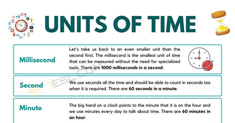 Understanding Time Units